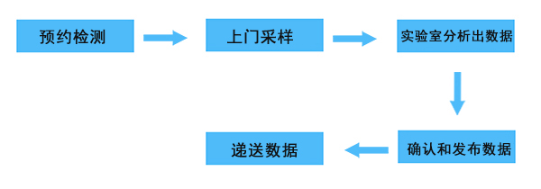 冰虫检测流程