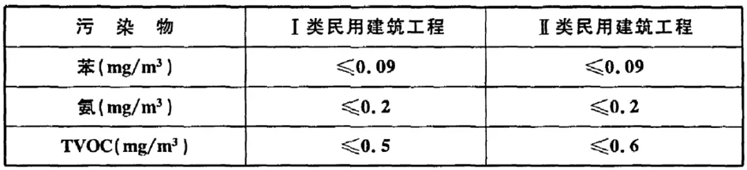 浙大冰虫除甲醛-GB 50325-2020《民用建筑工程室内环境污染控制标准》.jpg