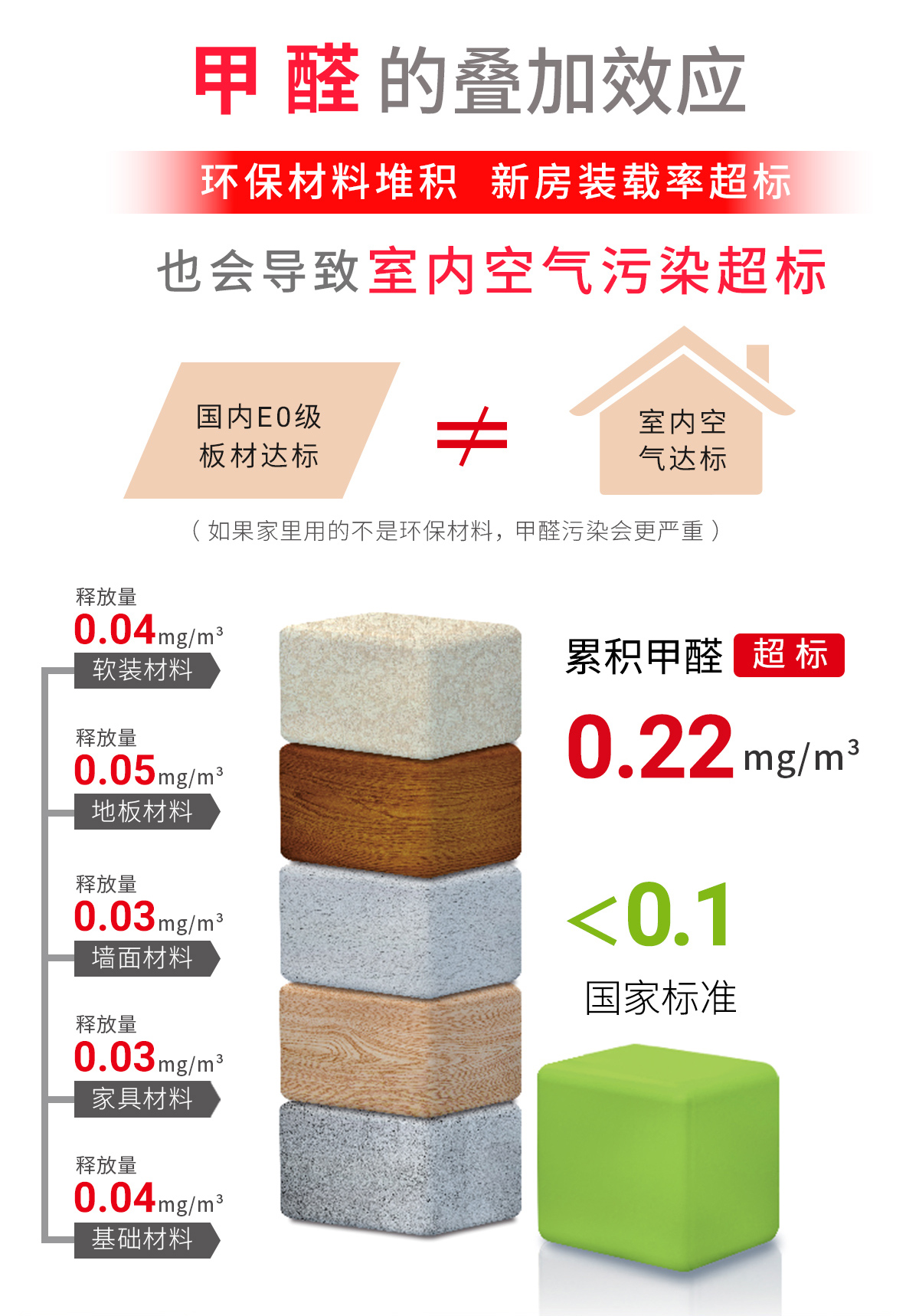 浙大冰虫除甲醛-甲醛叠加污染说明